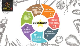 串意十足烧烤店加盟优势